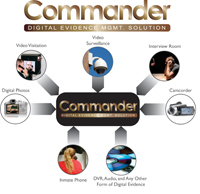 Digital Evidence Management System