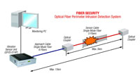 Perimeter Detection System